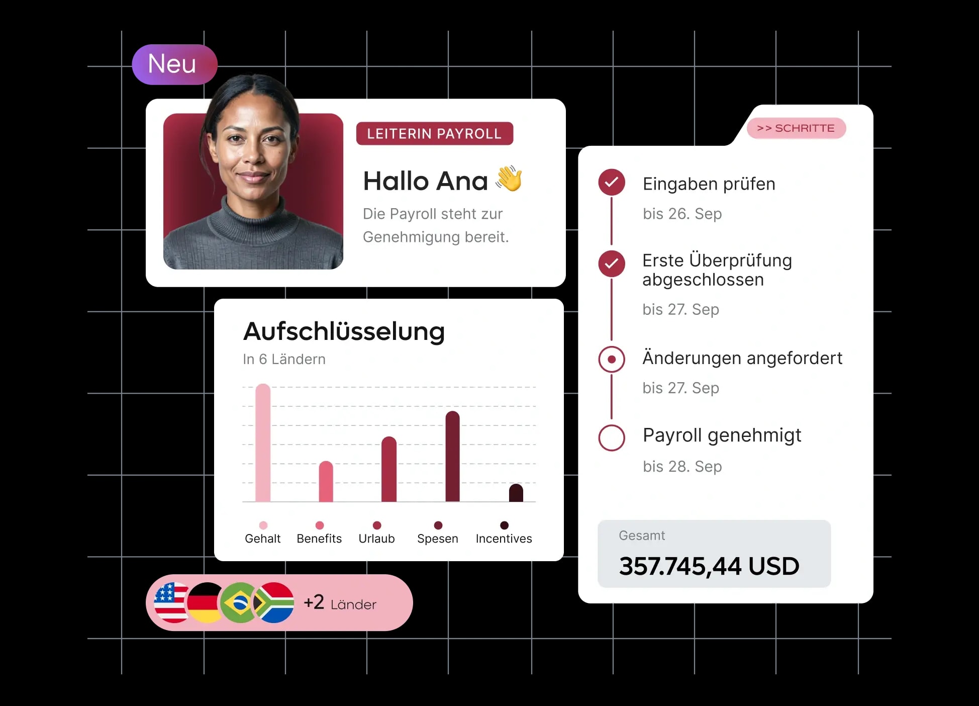 new-launch-automatic-scalable-payroll-breakdown-homepage-panel_german@2x.webp