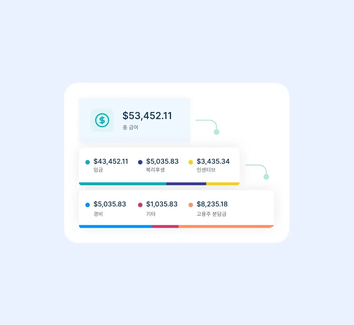 simplified-multi-state-payroll_korean@2x.webp