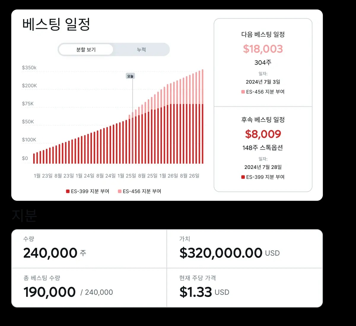 eliminate-confusion-around-equity-compliance_korean@2x.webp