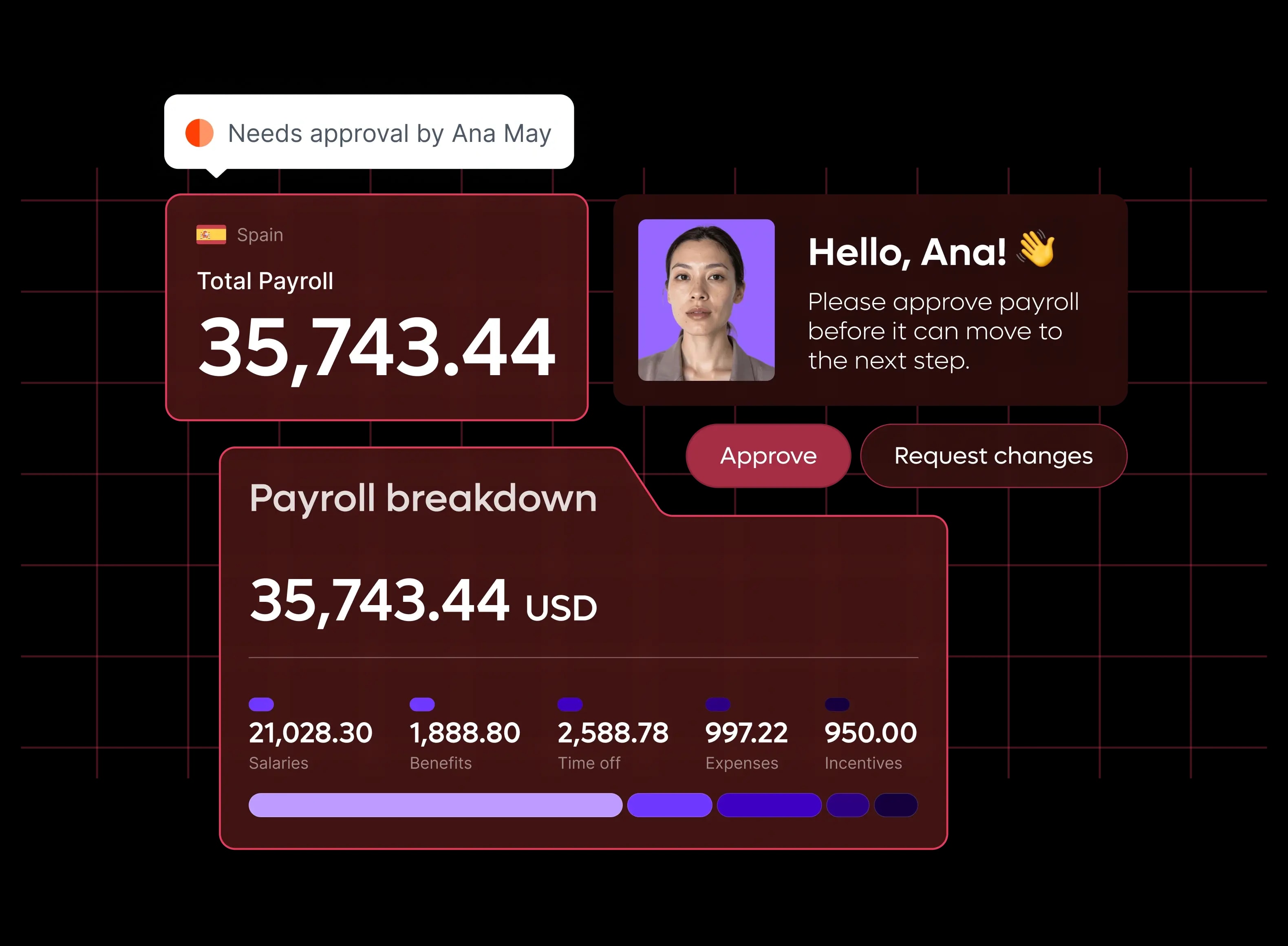 automatic-scalable-payroll-ana-payment-approval-hero_english@2x.webp