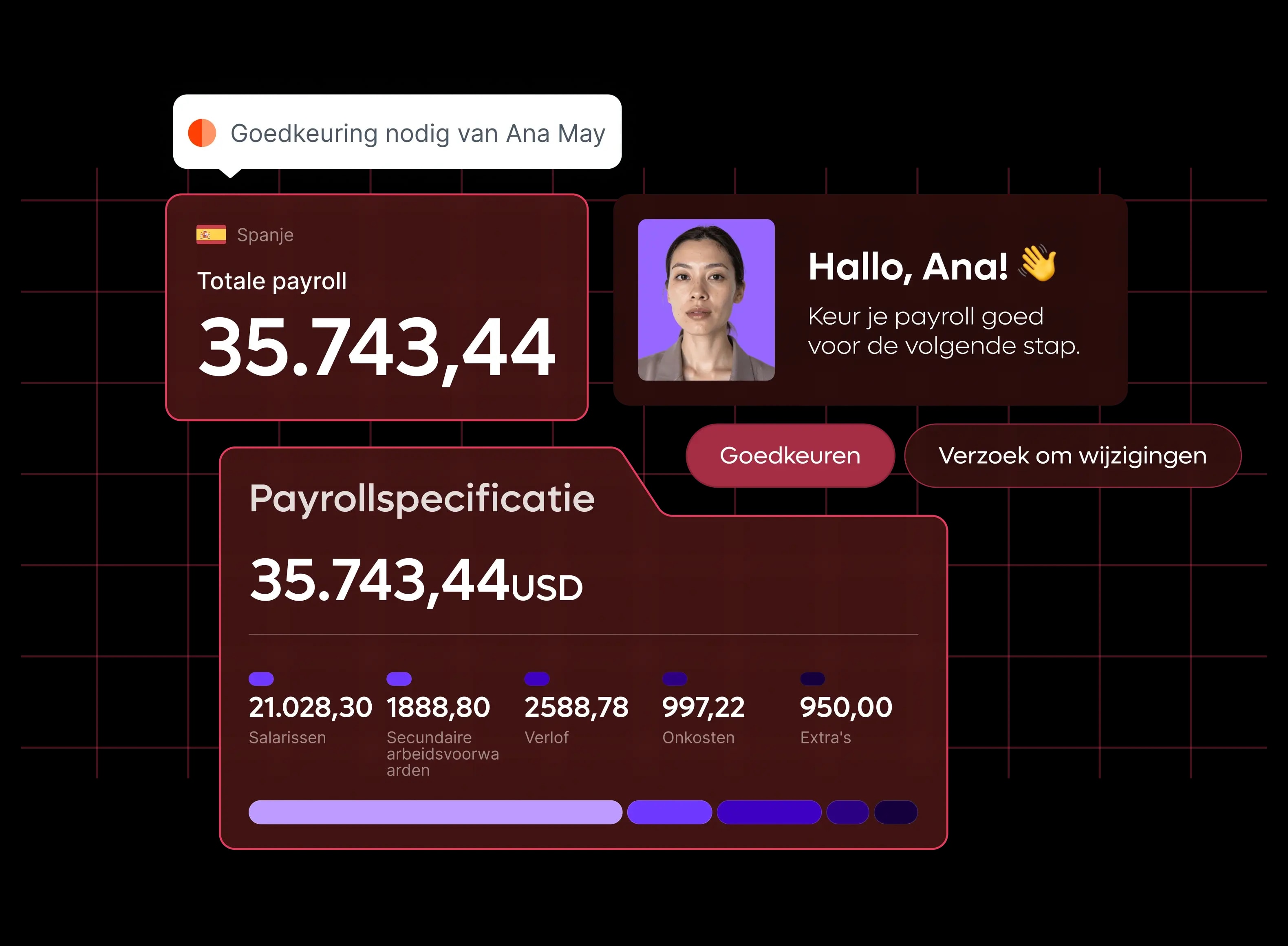 automatic-scalable-payroll-ana-payment-approval-hero_dutch@2x.webp